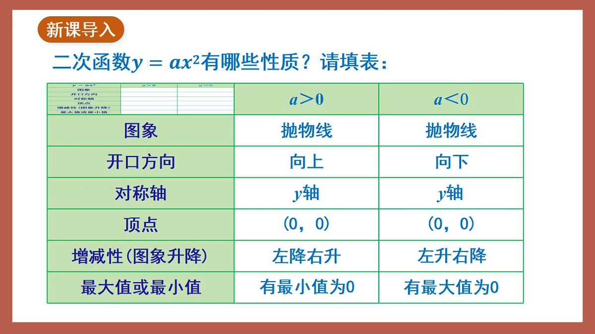 湘教版数学九年级下册1.2《二次函数的图象与性质（3）》（同步课件）第2页