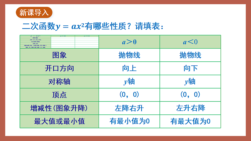 湘教版数学九年级下册1.2《二次函数的图象与性质（3）》（同步课件）第2页