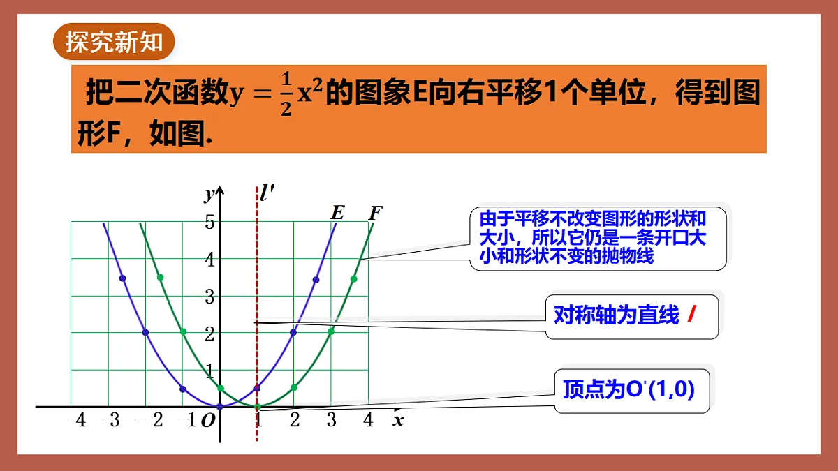 湘教版数学九年级下册1.2《二次函数的图象与性质（3）》（同步课件）第5页