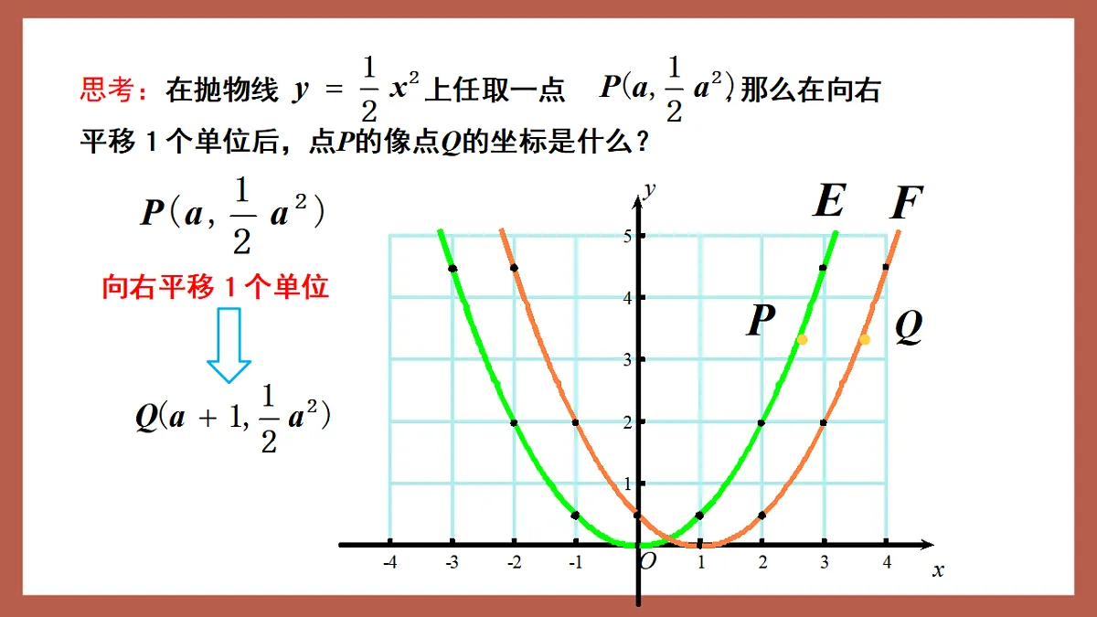 湘教版数学九年级下册1.2《二次函数的图象与性质（3）》（同步课件）第6页