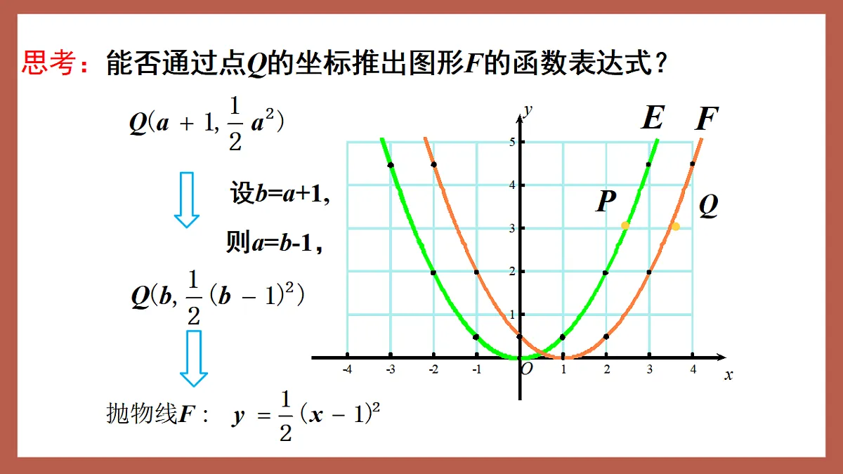 湘教版数学九年级下册1.2《二次函数的图象与性质（3）》（同步课件）第7页