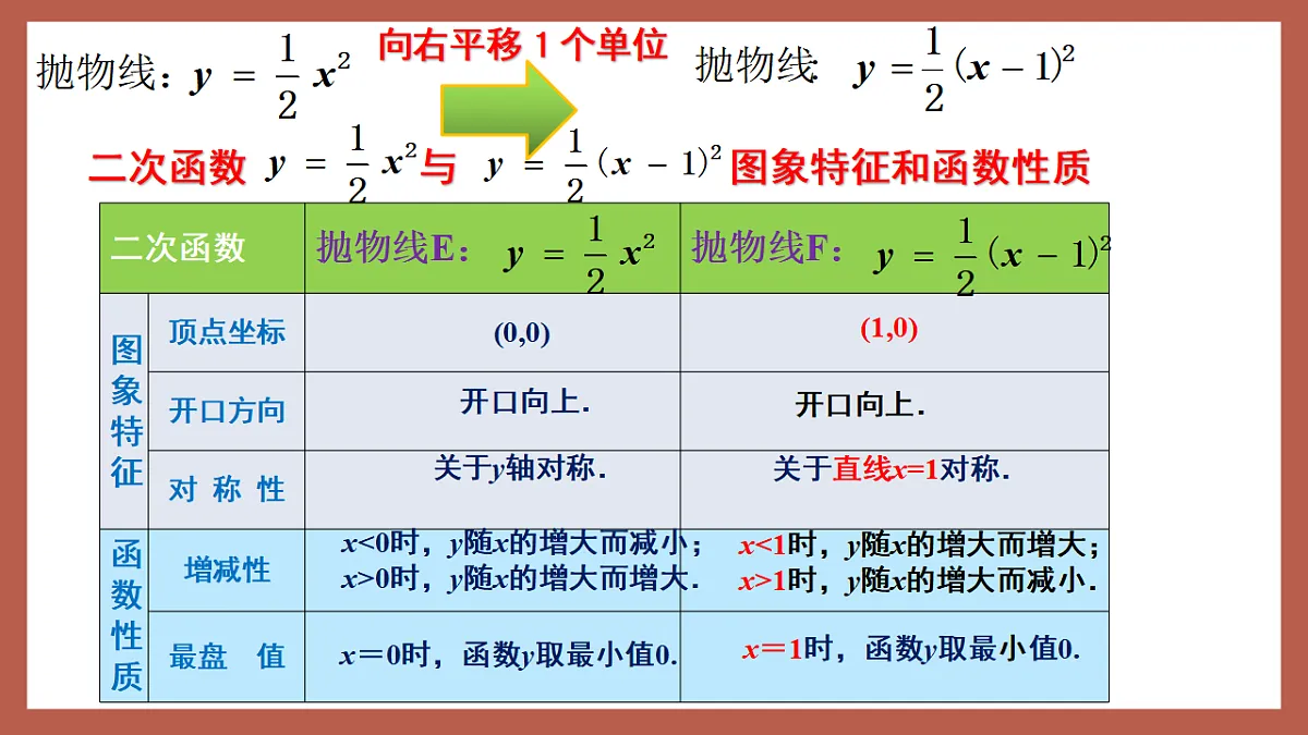 湘教版数学九年级下册1.2《二次函数的图象与性质（3）》（同步课件）第8页