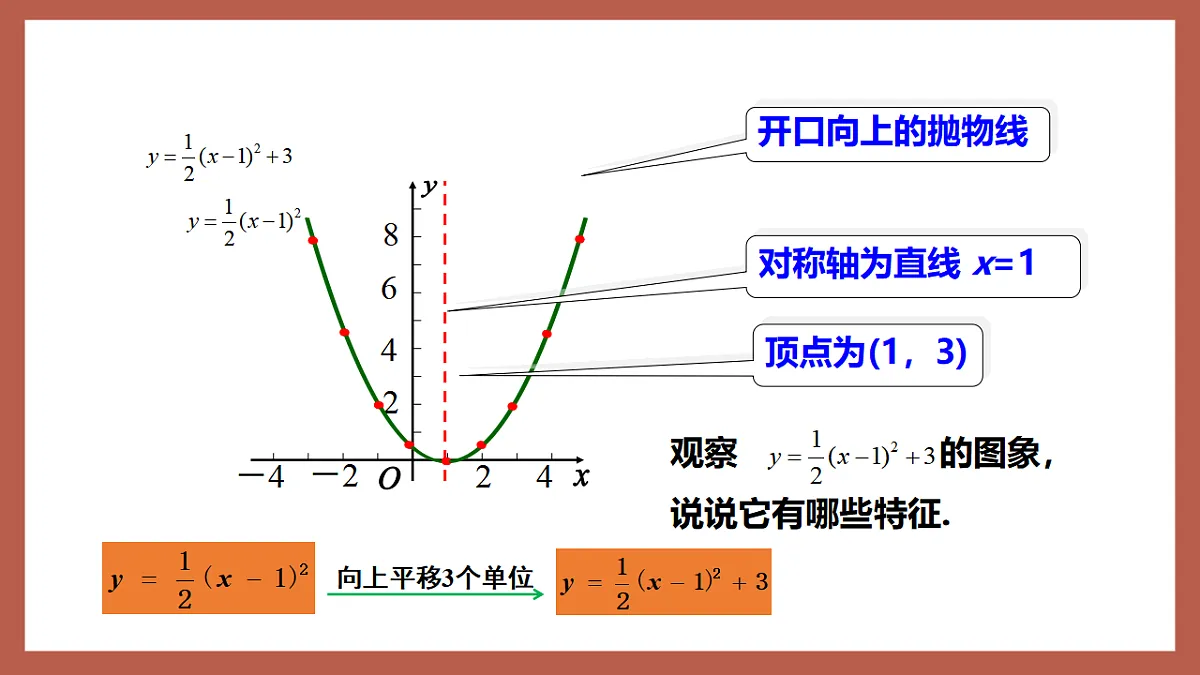 湘教版数学九年级下册1.2《二次函数的图象与性质（4）》（同步课件）第5页