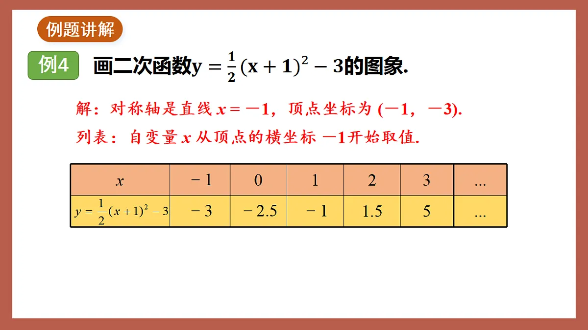 湘教版数学九年级下册1.2《二次函数的图象与性质（4）》（同步课件）第7页