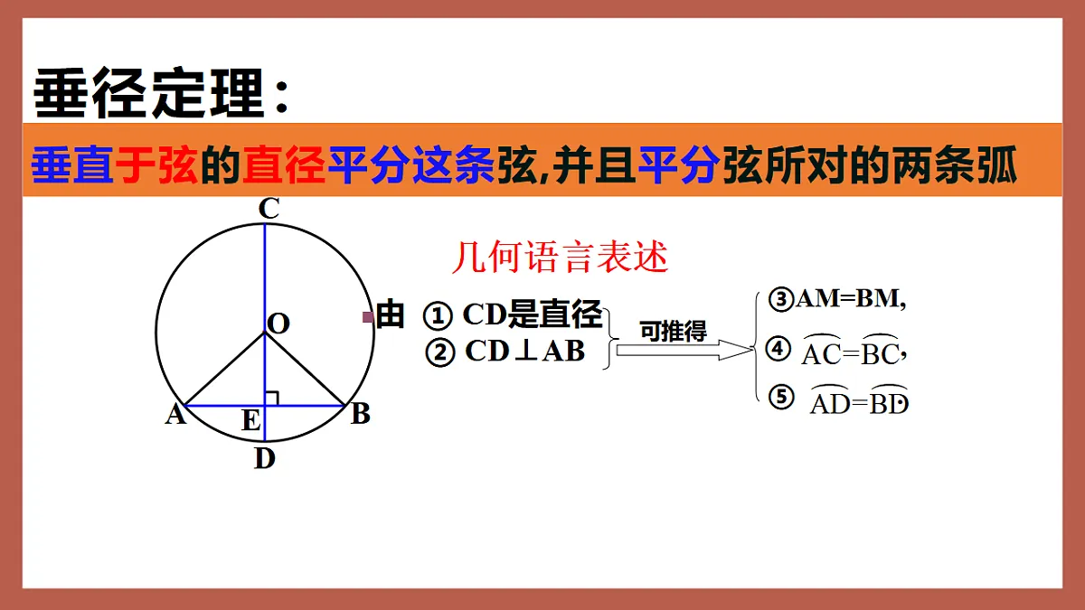湘教版数学九年级下册2.3《垂径定理》（同步课件）第6页