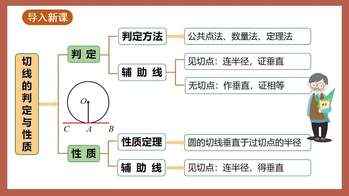 湘教版数学九年级下册2.5.3《切线长定理》（同步课件）第2页