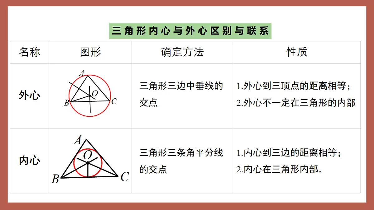 湘教版数学九年级下册2.5.4《三角形的内切圆》（同步课件）第8页