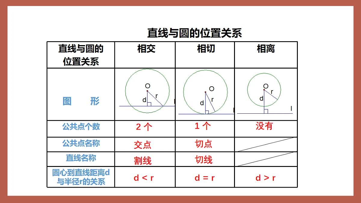 湘教版数学九年级下册2.5.1《直线与圆的位置关系》（同步课件）第8页