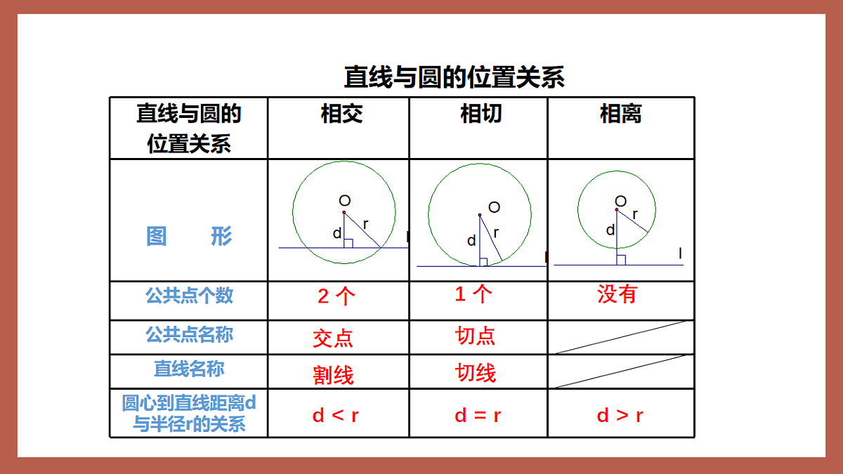 湘教版数学九年级下册2.5.1《直线与圆的位置关系》（同步课件）第8页