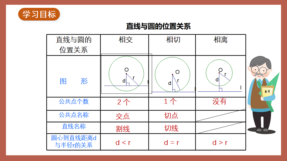 湘教版数学九年级下册2.5.2《圆的切线（1）》（同步课件）第2页
