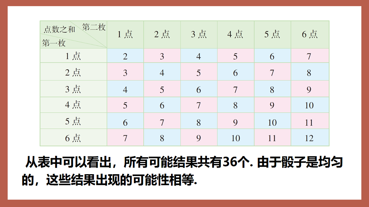 湘教版数学九年级下册4.2.2《用列举法求概率（1）》（同步课件）第5页