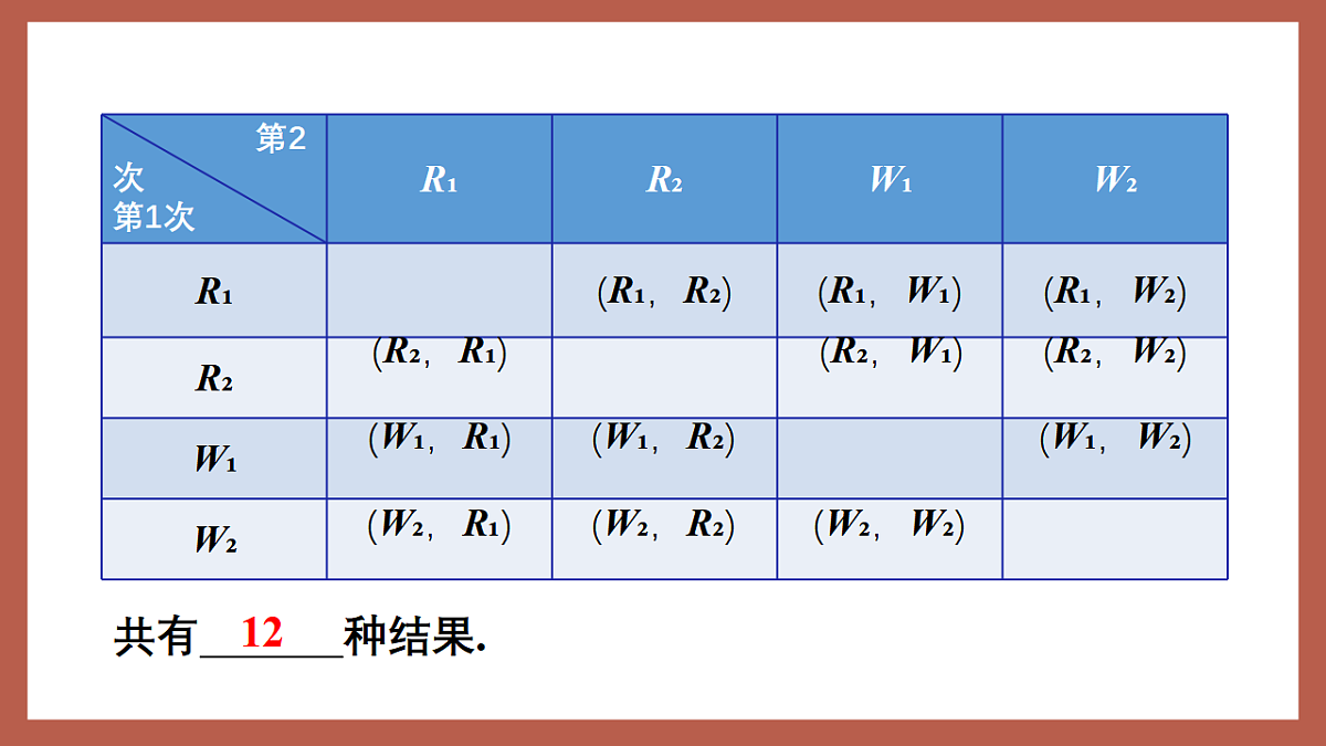 湘教版数学九年级下册4.2.2《用列举法求概率（1）》（同步课件）第8页