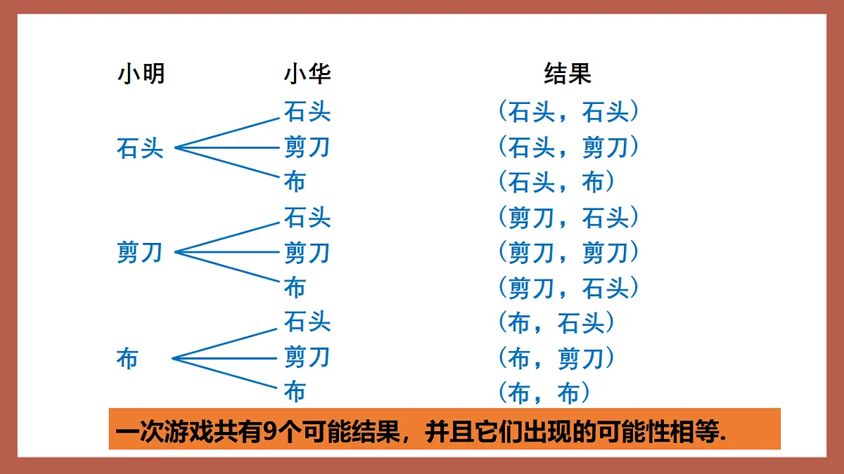 湘教版数学九年级下册4.2.2《用列举法求概率（2）》（同步课件）第5页