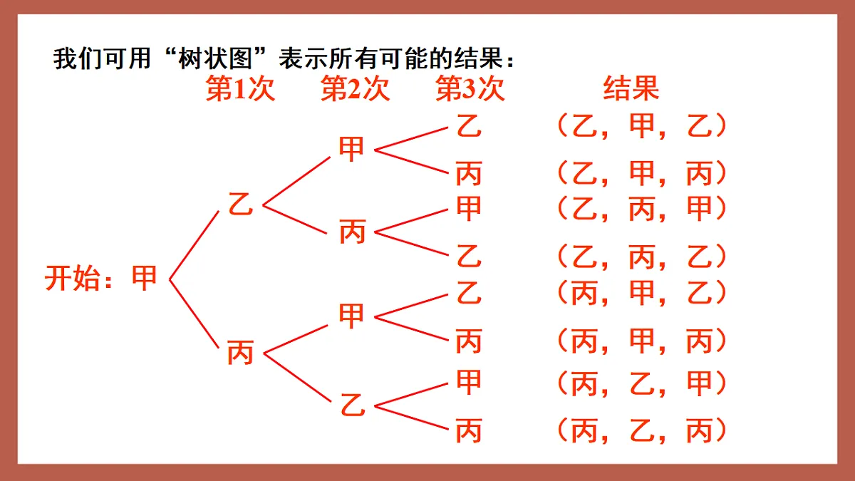 湘教版数学九年级下册4.2.2《用列举法求概率（2）》（同步课件）第8页