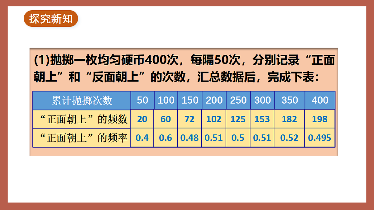 湘教版数学九年级下册4.3《用频率估计概率》（同步课件）第4页