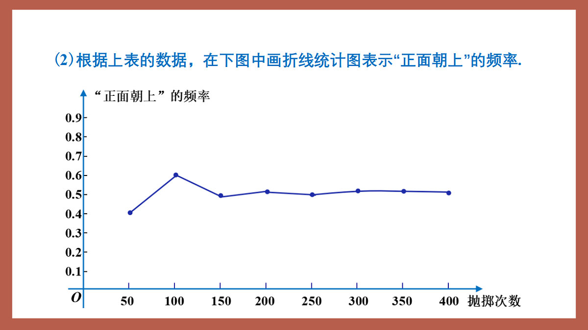湘教版数学九年级下册4.3《用频率估计概率》（同步课件）第5页
