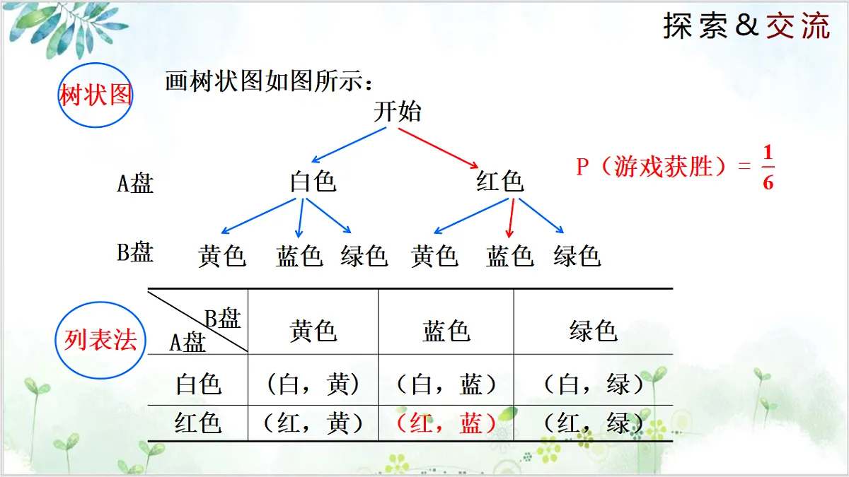 17611890第4页