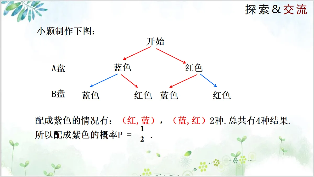 17611890第6页