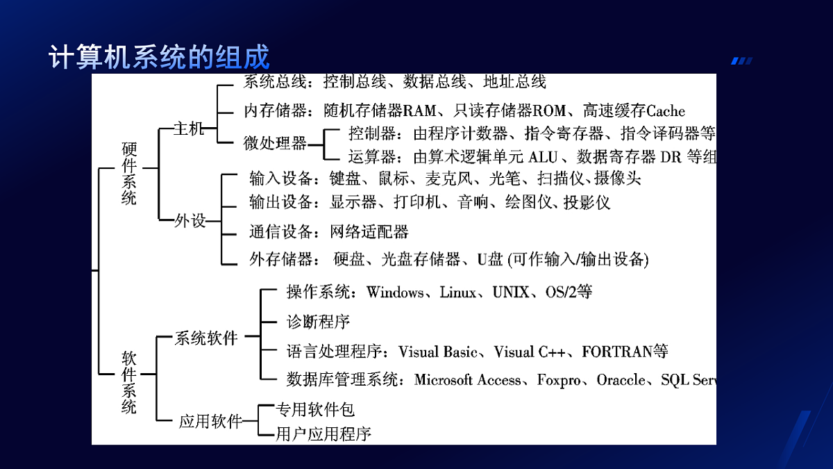 17611929第5页