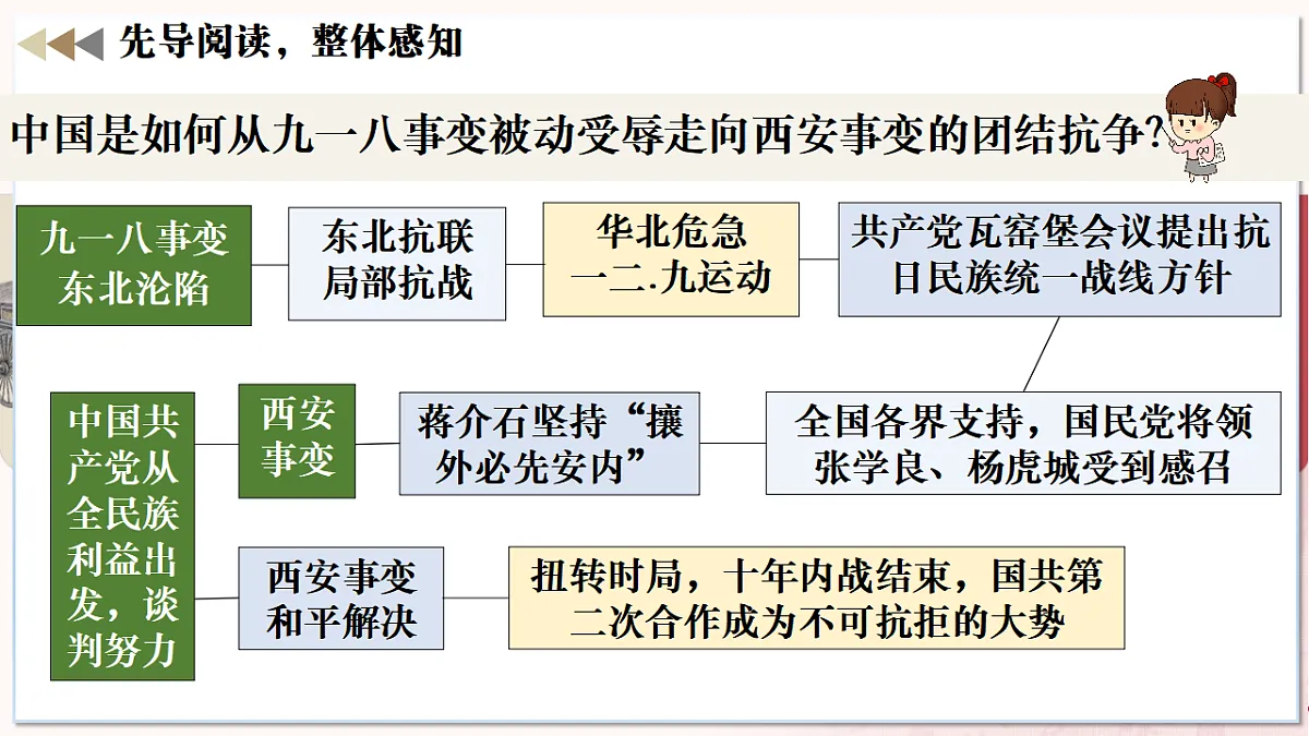 第 16课 从九一八事变到西安事变（任务型教学课件）历史统编版2024八年级上册第4页