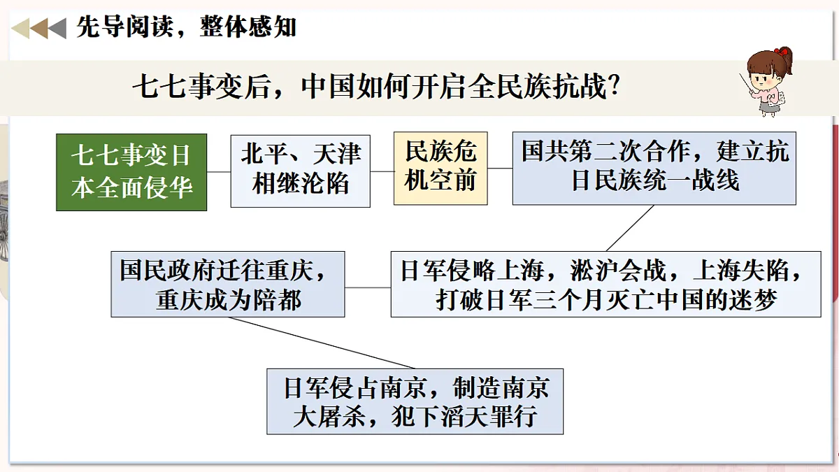第17课 七七事变与全民族抗战（任务型课件）历史统编版2024八年级上册第4页