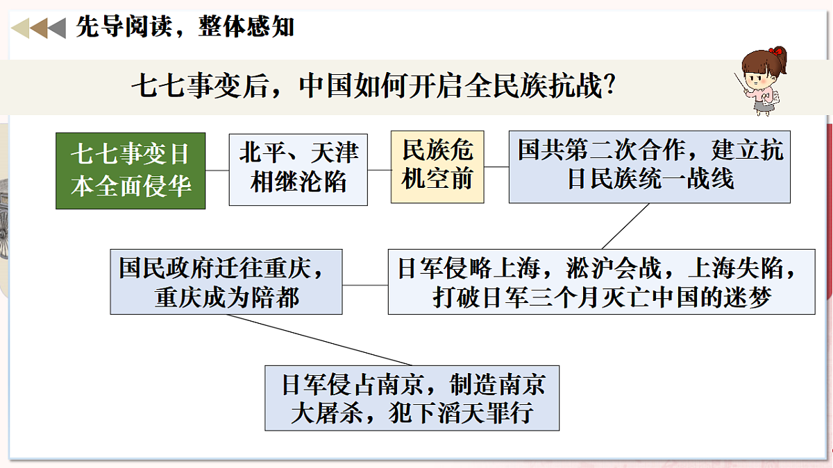 第17课 七七事变与全民族抗战（任务型课件）历史统编版2024八年级上册第4页