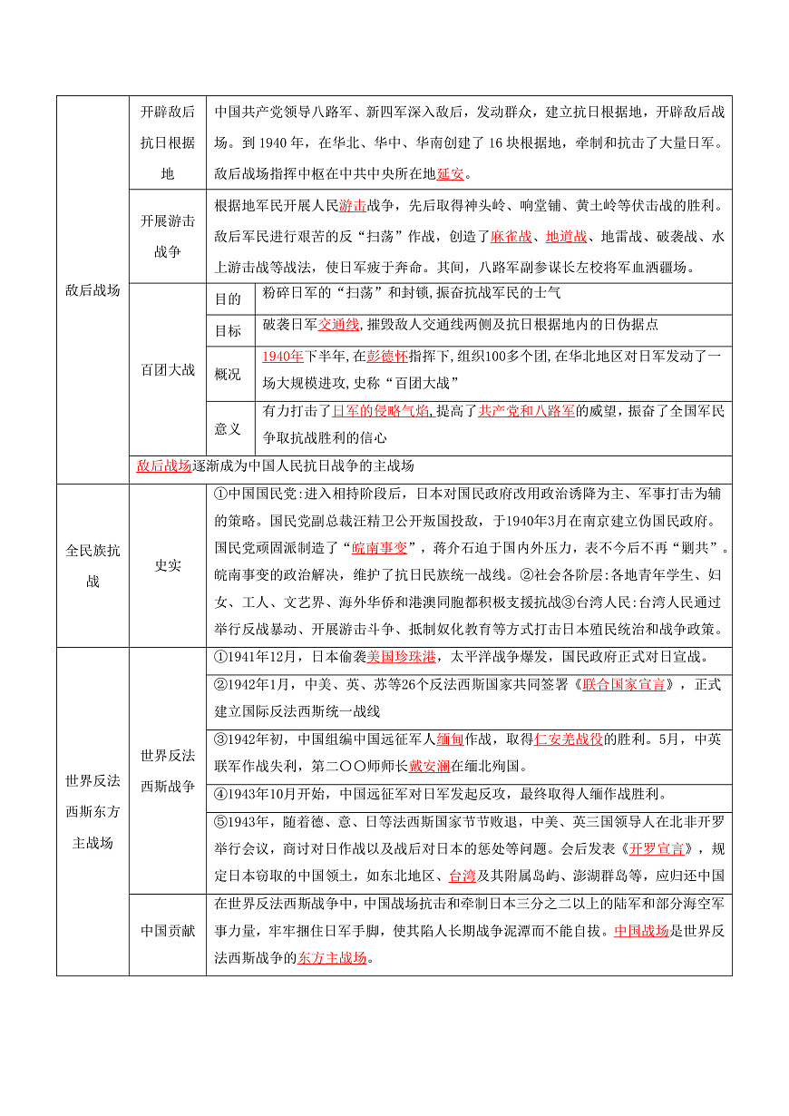 第18课全民族抗战中的正面战场和敌后战场（任务型导学案）（解析版）历史统编版2024八年级上册第2页