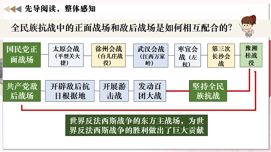 第18课全民族抗战中的正面战场和敌后战场（任务型课件）历史统编版2024八年级上册第4页