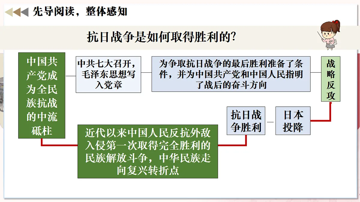 第19课抗日战争的胜利(任务型课件)历史统编版2024八年级上册第4页