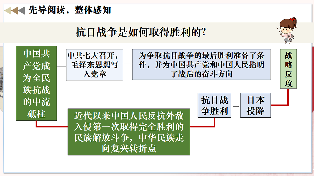 第19课抗日战争的胜利(任务型课件)历史统编版2024八年级上册第4页