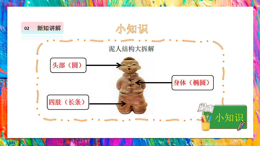 【湘美版】美术 二年级上册 第五单元 第5课《泥人游戏》课件 第7页