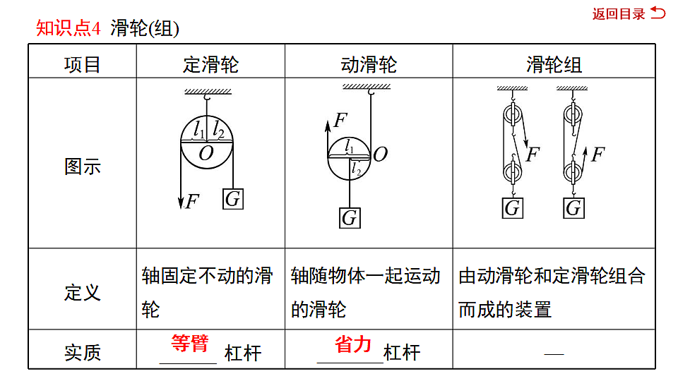 17612651第8页