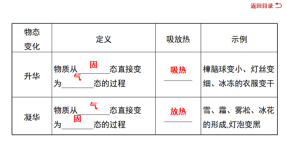 17612653第8页
