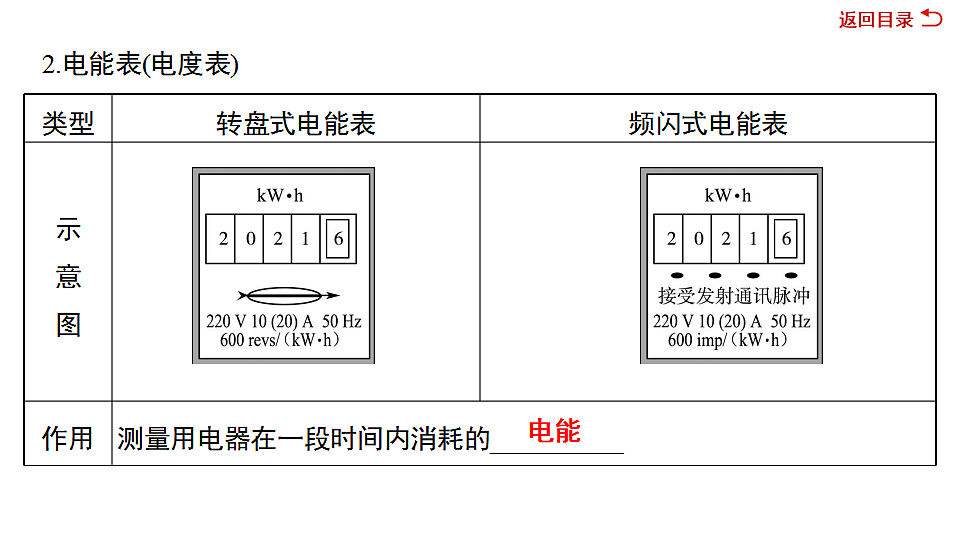 17612658第5页