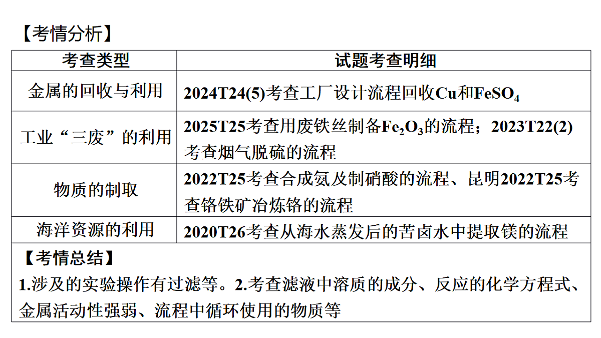 17612673第2页