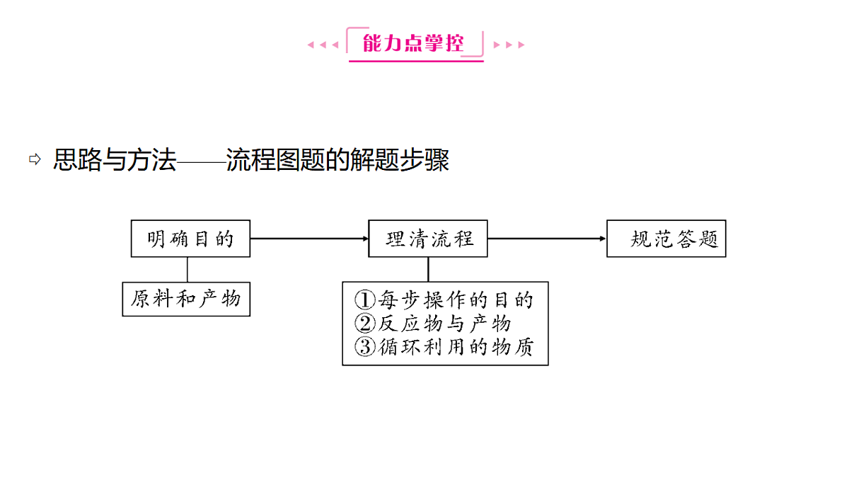 17612673第3页