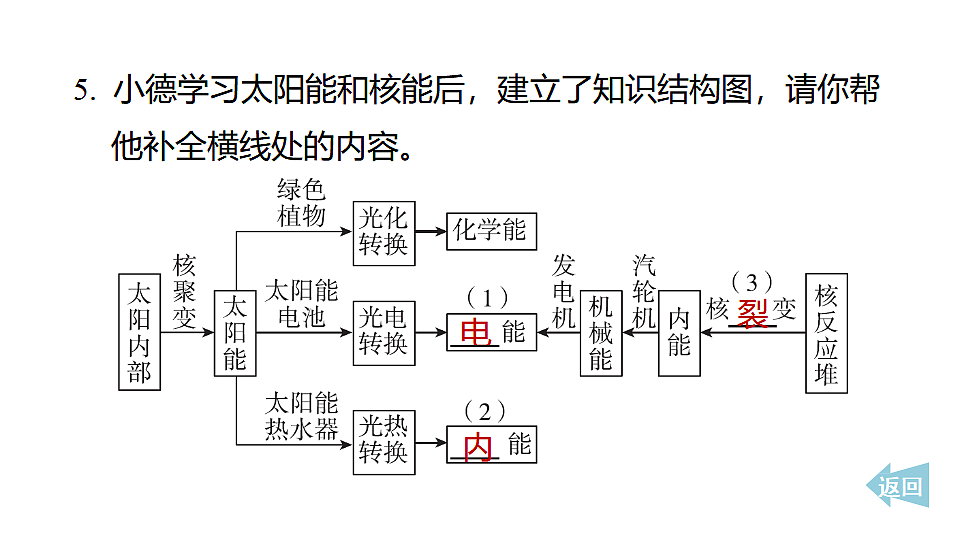 17612724第8页