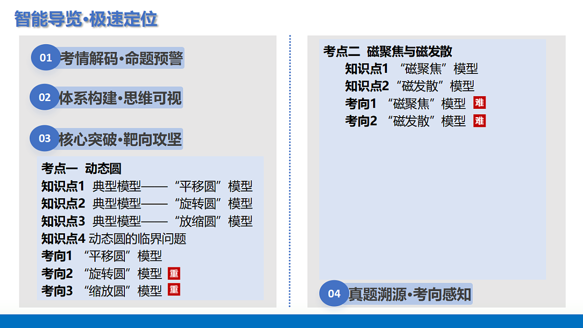 17612949第2页