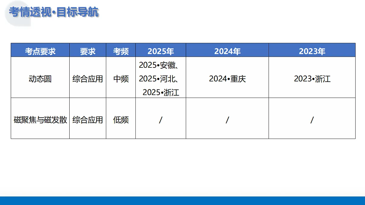 17612949第4页