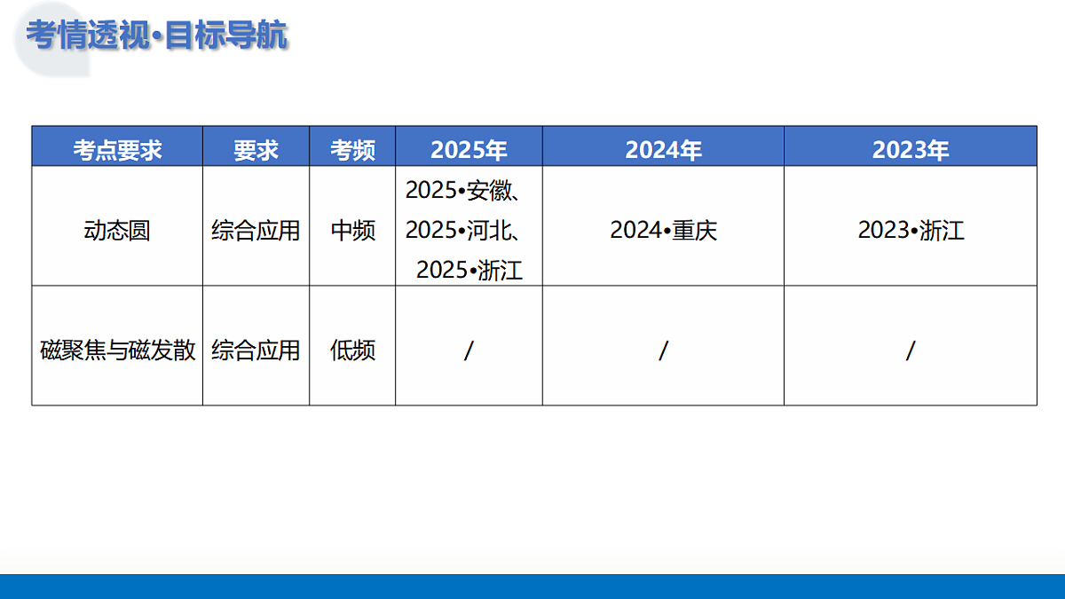 17612949第4页