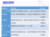 第五章 一元一次方程（单元解读课件）-2025-2026学年七年级数学上册（人教版2024）