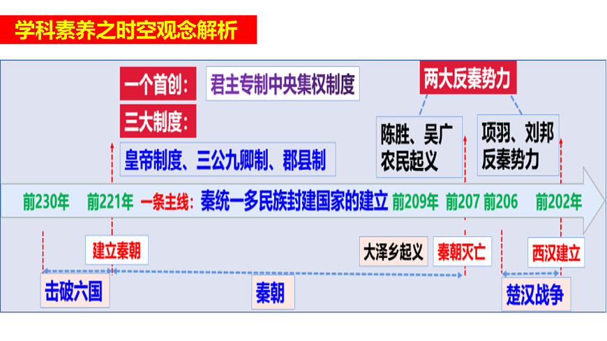 17614649第3页