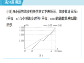 人教版数学(2024)八年级下册 第二十二章 函数 重点题型 用函数图象描述事物的变化过程(课件)
