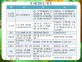 教科版（2017）科学六下1.5《制作塔台模型》课件+教案+学习任务单+课后练习+素材