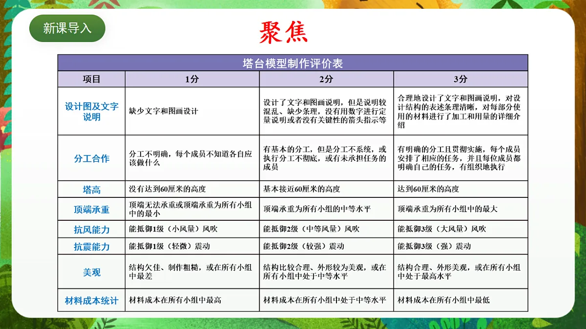 教科版（2017）科学六下1.7《评估改进塔台模型》课件第3页