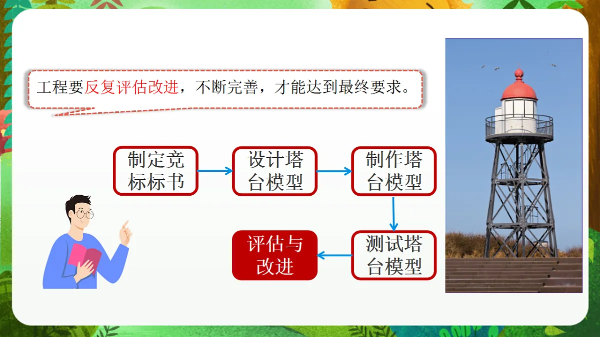 教科版（2017）科学六下1.7《评估改进塔台模型》课件第4页