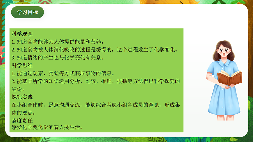 教科版（2017）科学六下4.6《生命体的化学变化》课件第2页