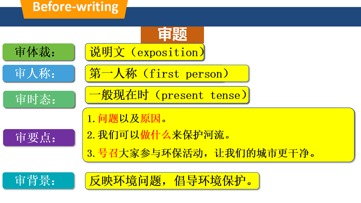 U8 Writing第8页