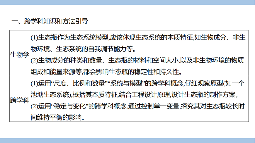 苏教版七年级生物下册第3单元第8章第1节生态系统的自我调节(二)课件第3页