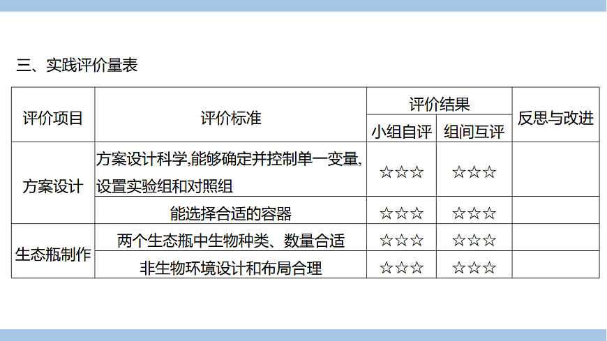 苏教版七年级生物下册第3单元第8章第1节生态系统的自我调节(二)课件第8页